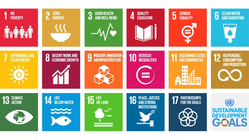 Overview of the 17 sustainability goals